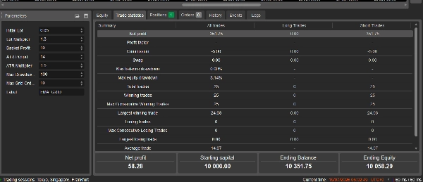 Trading product for SmartGrid cBot EMA ATR, image 3