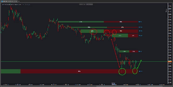 "Order Block with Volume" uploaded image