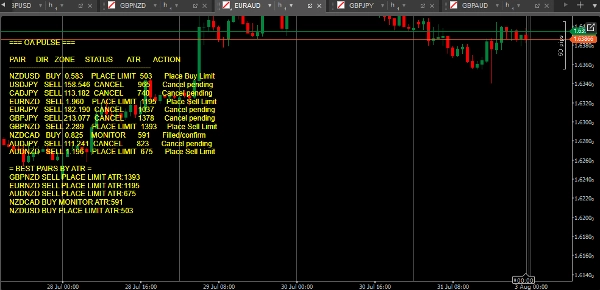 Trading product for OA Pulse v1.0.0 Indicator BOS CHOCH, image 5