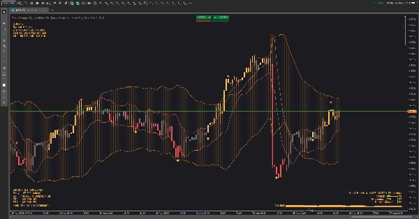 Przesłany obraz „Trend Strength Signals St3llars33r”