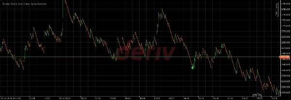 "Golden Boom  And Crash Spike Detector" yüklenen resmi