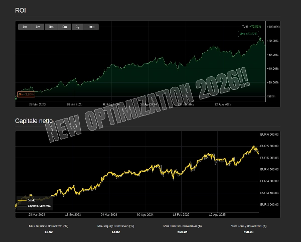 Ảnh "Super Algo GBPUSD" được tải lên