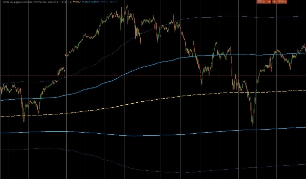 Загруженное изображение продукта "Professional-grade Anchored VWAP"
