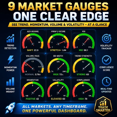 Trading product for LiveGaugeDeck Indicator ADX RSI, image 1