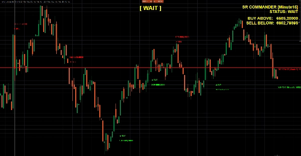"SR Commander Multi Timeframe" uploaded image