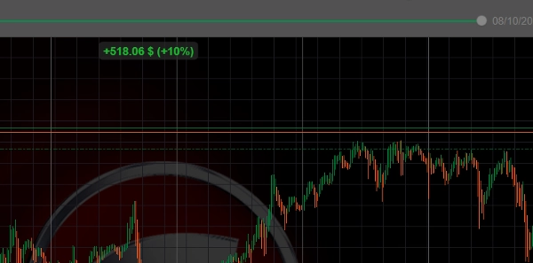 Gambar unggahan "HeikinAshi Momentum cBot + Prop Guardian"