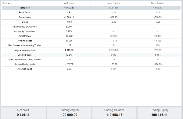 Trading product for GoldVanta cBot Aggressive High Frequency, image 3