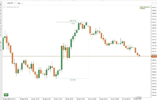 "FX Trading Sessions" ภาพที่อัปโหลด
