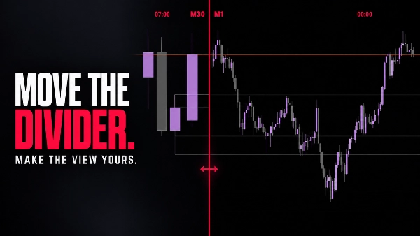 Trading product for TradeLens Indicatore Chart UI Tools Key Levels, image 9