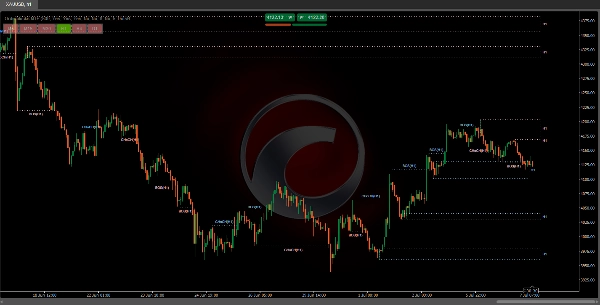 Trading product for Orderblocks MTF อินดิเคเตอร์ MSS BOS, image 4