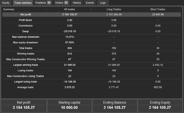 "Multi TimeFrame Dominator" uploaded image