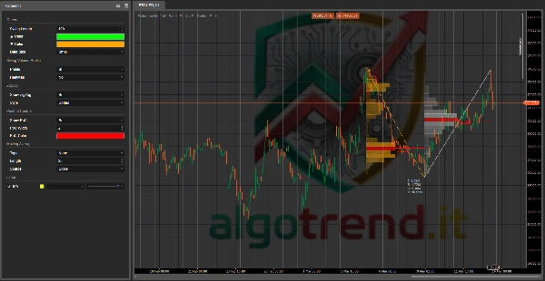 "Swing profile Algotrend" uploaded image