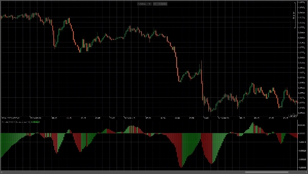 "Simple MACD Histogram" uploaded image