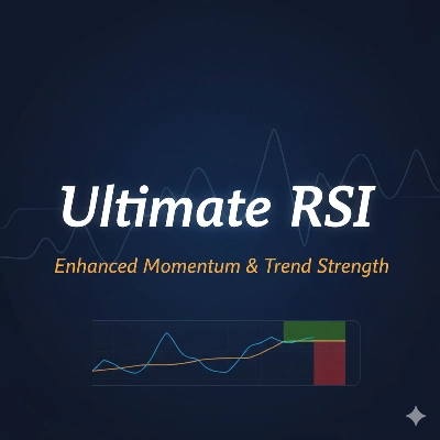 Logo „RSI Adjusted SuperTrend”