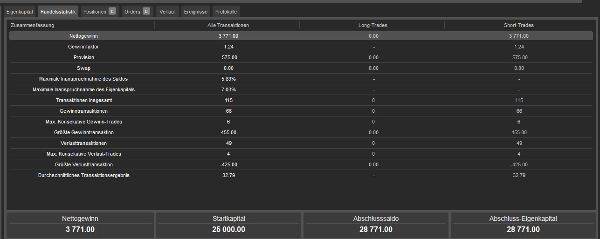 Trading product for ShortSpezialist1 cBot Conservative Balanced, image 6