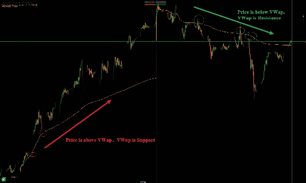 "Volume Weighted Average Price" uploaded image