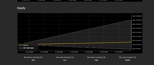 "BTCUSD-ENHANCED-cBot-H1" uploaded image