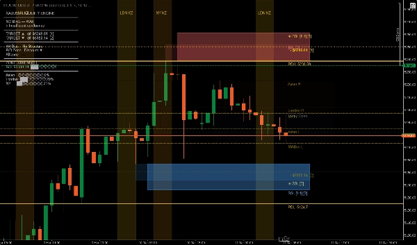 "XAUUSD LIQUIDITY ENGINE" ภาพที่อัปโหลด