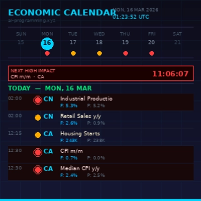 Trading product for Economic Calendar Multi-platform plugin Prop Forex, image 1