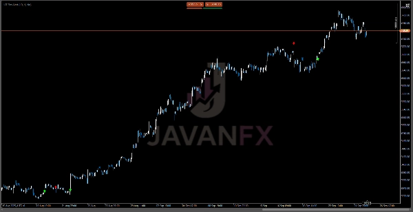 "UT Bot Alert" uploaded image