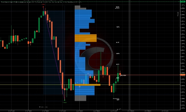 Trading product for Fixed Range Volume Profile  Auto-last swing move Indicator Fibonacci Key Levels, image 3