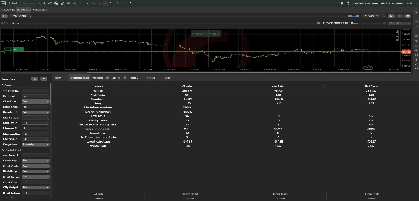 Trading product for Gold Hunter Assasin cBot Aggressive Fixed Risk %, image 3