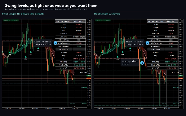 Trading product for Momentum Tidebreaker Indikator EMA Key Levels, image 4