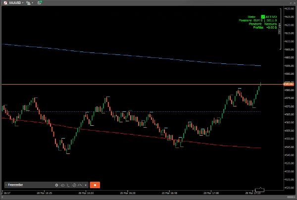 Trading product for FreeezeBot cBot Prop Forex, image 3