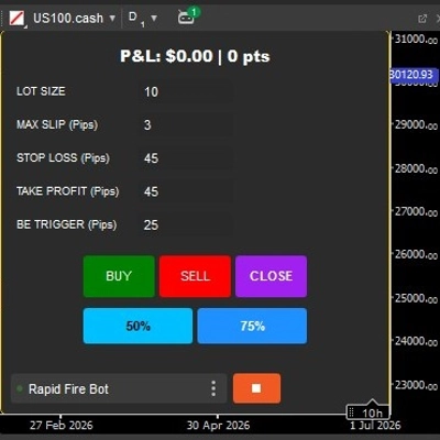 Trading product for Rapid Fire Bot cBot Partial Close Position Sizer, image 1