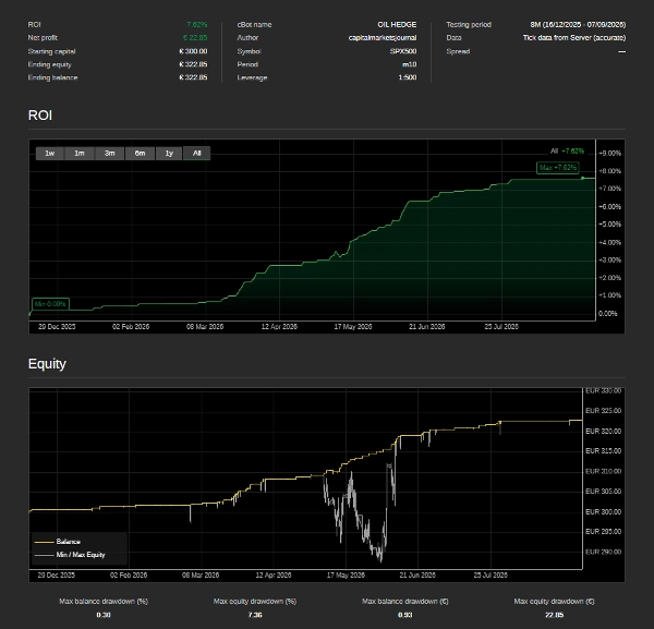 Trading product for WTI HEDGE QUANT HFT cBot Prop Indices, image 4