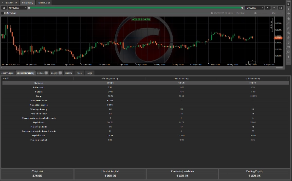 Image mise en ligne de "USD CHF 4H trend"