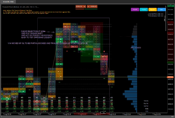 Trading product for Rook - Footprint_Orderflow 지표 Key Levels Imbalance, image 3