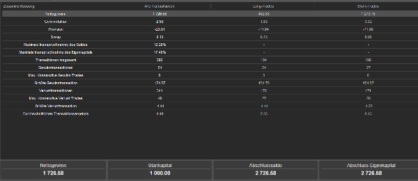 Trading product for RealNow111 cBot Aggressive High Frequency, image 3
