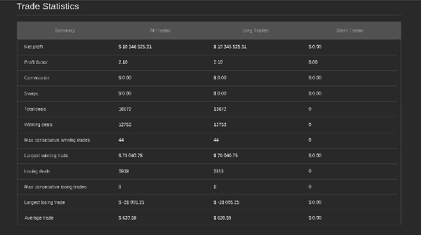 Imagen cargada de "Omega Crunch cBots Pvt Ltd"