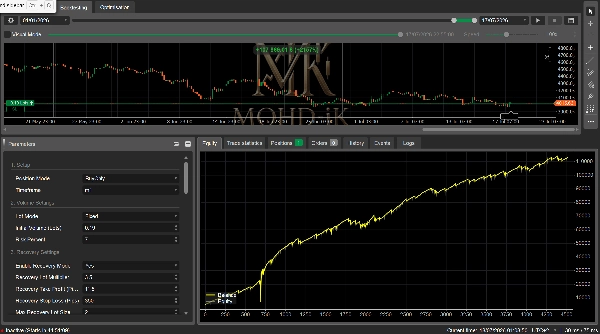 Trading product for SPR Trading cBot Balanced ECN-friendly, image 7