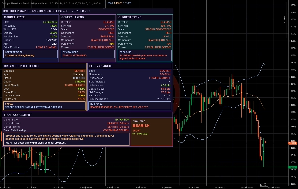 Trading product for Bollinger Market and Trend Intelligence Panel Indicator EMA Bollinger Bands, image 6