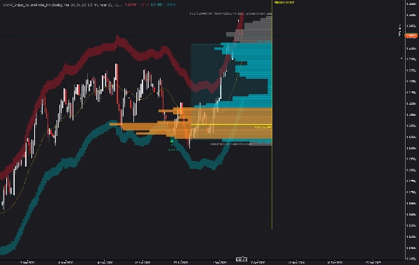 Trading product for VWAP_Sniper_VolumeProfile_Pro Indicator Key Levels MSS, image 4