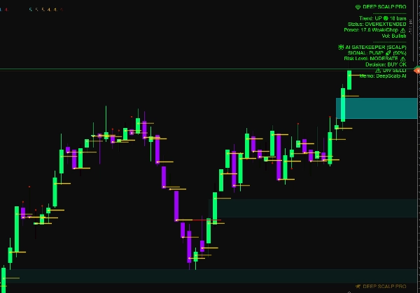 "DeepScalp Pro Ai" uploaded image