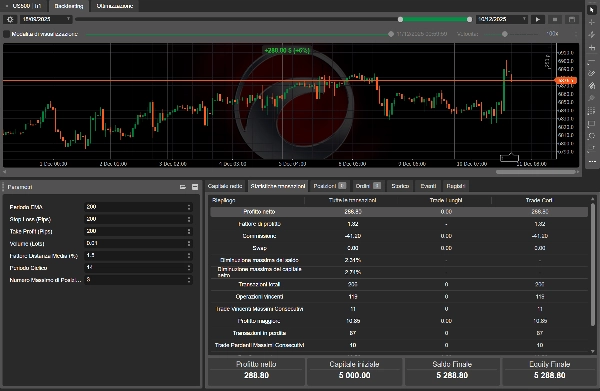 "SP500 up to 40% (13-09-24 - 09-03-25) Short edition" uploaded image