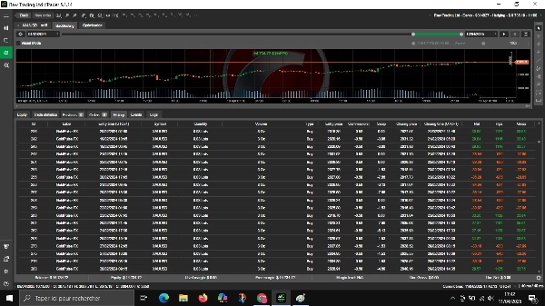 Ảnh "GoldPulse FX (Free Trial Demo)" được tải lên