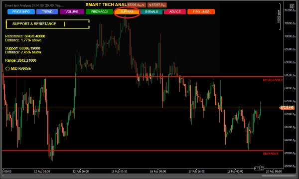 "Smart Tech Analysis Pro" ภาพที่อัปโหลด