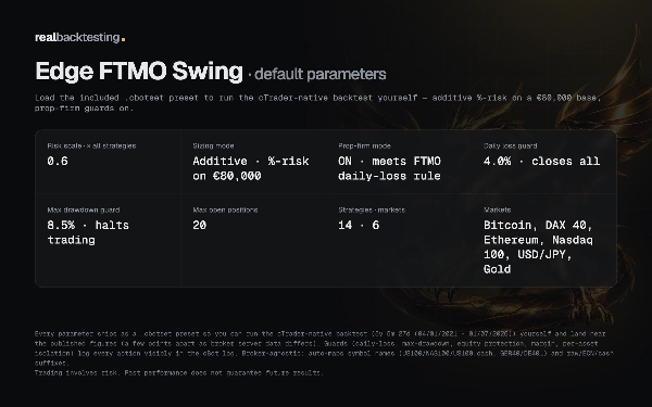 Trading product for realbacktesting Edge FTMO Swing Free cBot Stop Loss (SL) Manager Prop Firm Fit, image 3