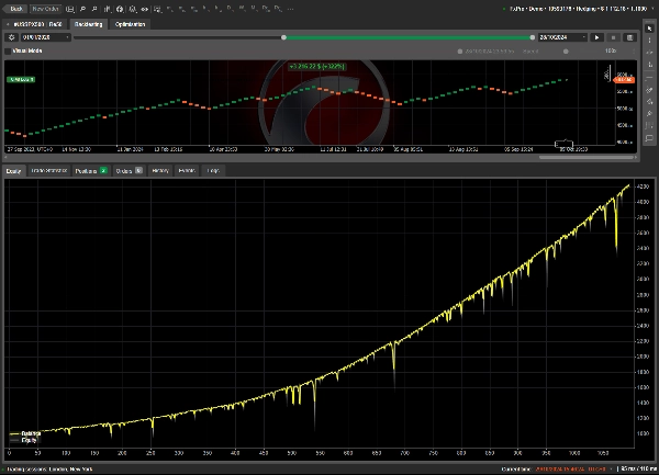 Imagen cargada de "Renko Buy&Sell Strategy"