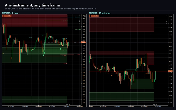 Trading product for SMC Algo Warrior Indikator Key Levels MSS, image 8