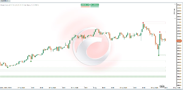 "Swing Levels" uploaded image