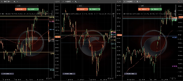 Trading product for MiniBull Observer Pro Indicator EMA SMA, image 5