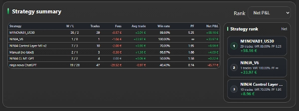 "PP. PnL Journal Analytics Dashboard" 已上传图片