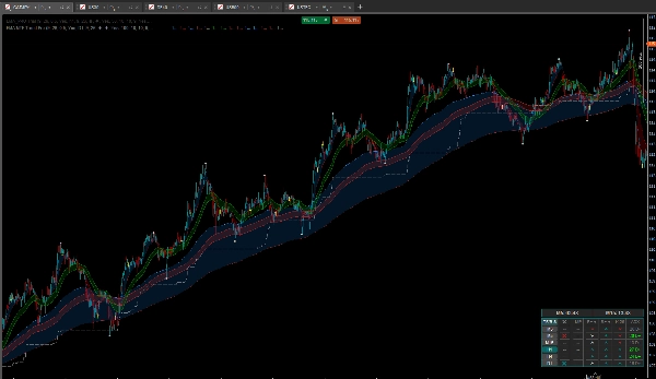 "EMA MTF Trend Pro" 已上传图片
