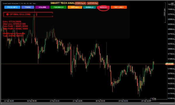 "Smart Tech Analysis Pro" ภาพที่อัปโหลด