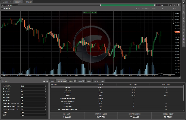 "DistEMATrendBot1.1 (demo)" uploaded image
